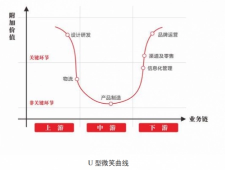 创新科技+渠道拓店双驱动 比音勒芬实现连续12年营收净利双增(比音勒芬销售额是真的吗)